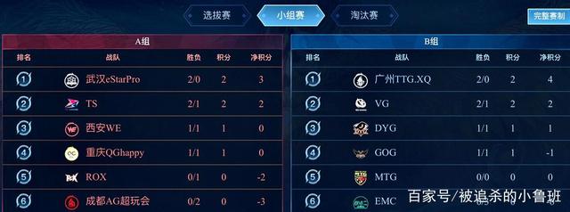 自证